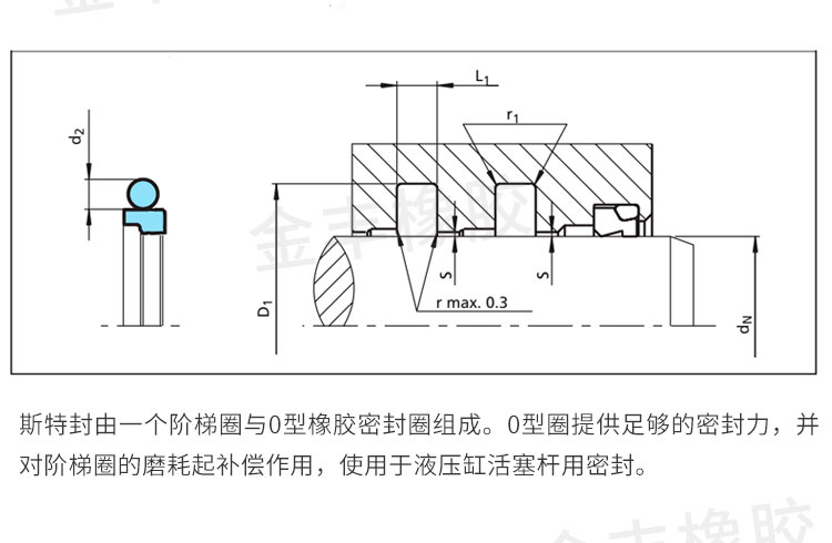 旋转斯特封